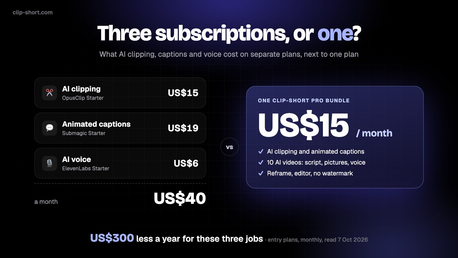 What It Costs to Make AI Videos With Separate Tools, and With One Subscription